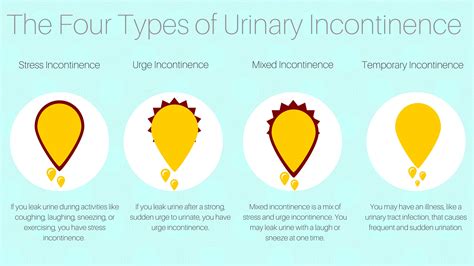 dating with urinary incontinence